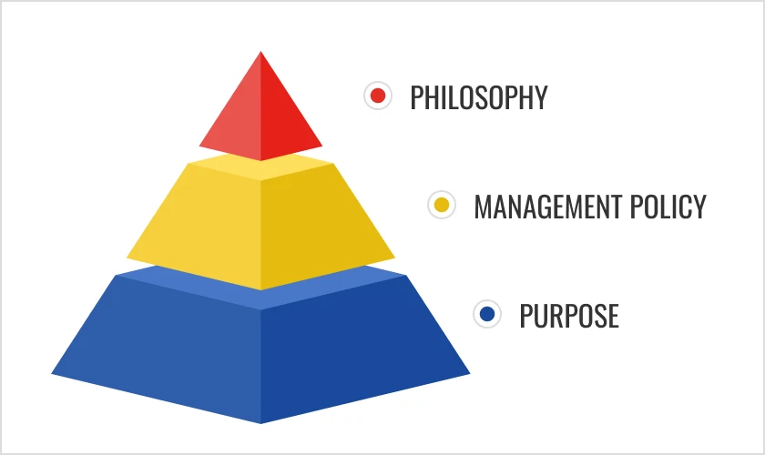 企業理念・経営方針・パーパス