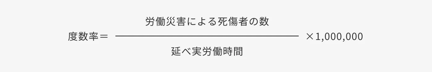 災害の重さの程度