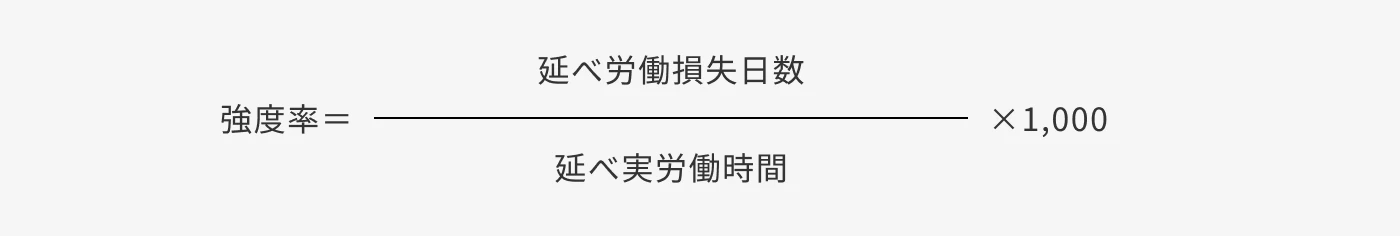 災害の重さの程度