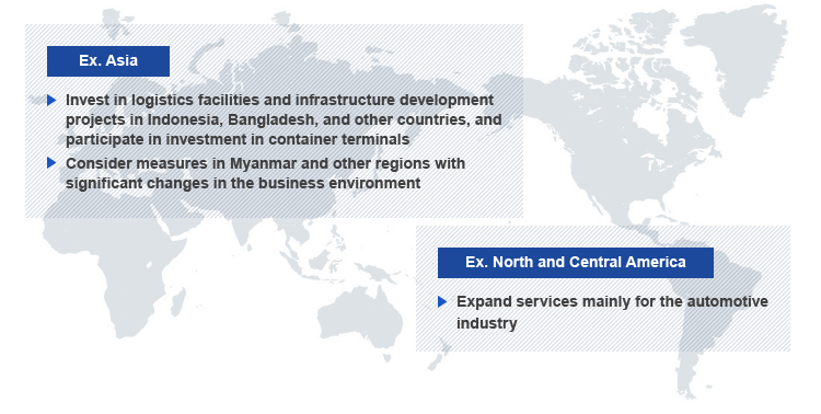 Figure Strengthening Profitability of Overseas Businesses