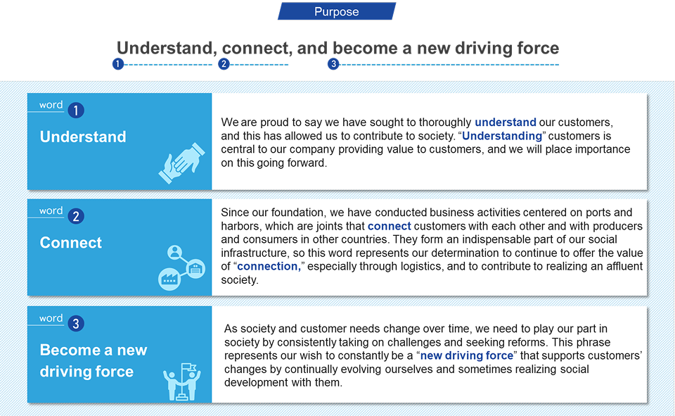 1 Understand, 2 connect, and 3 become a new driving force
