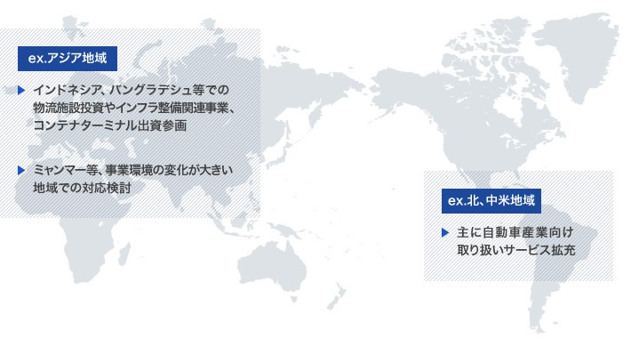 海外事業の収益性強化　図