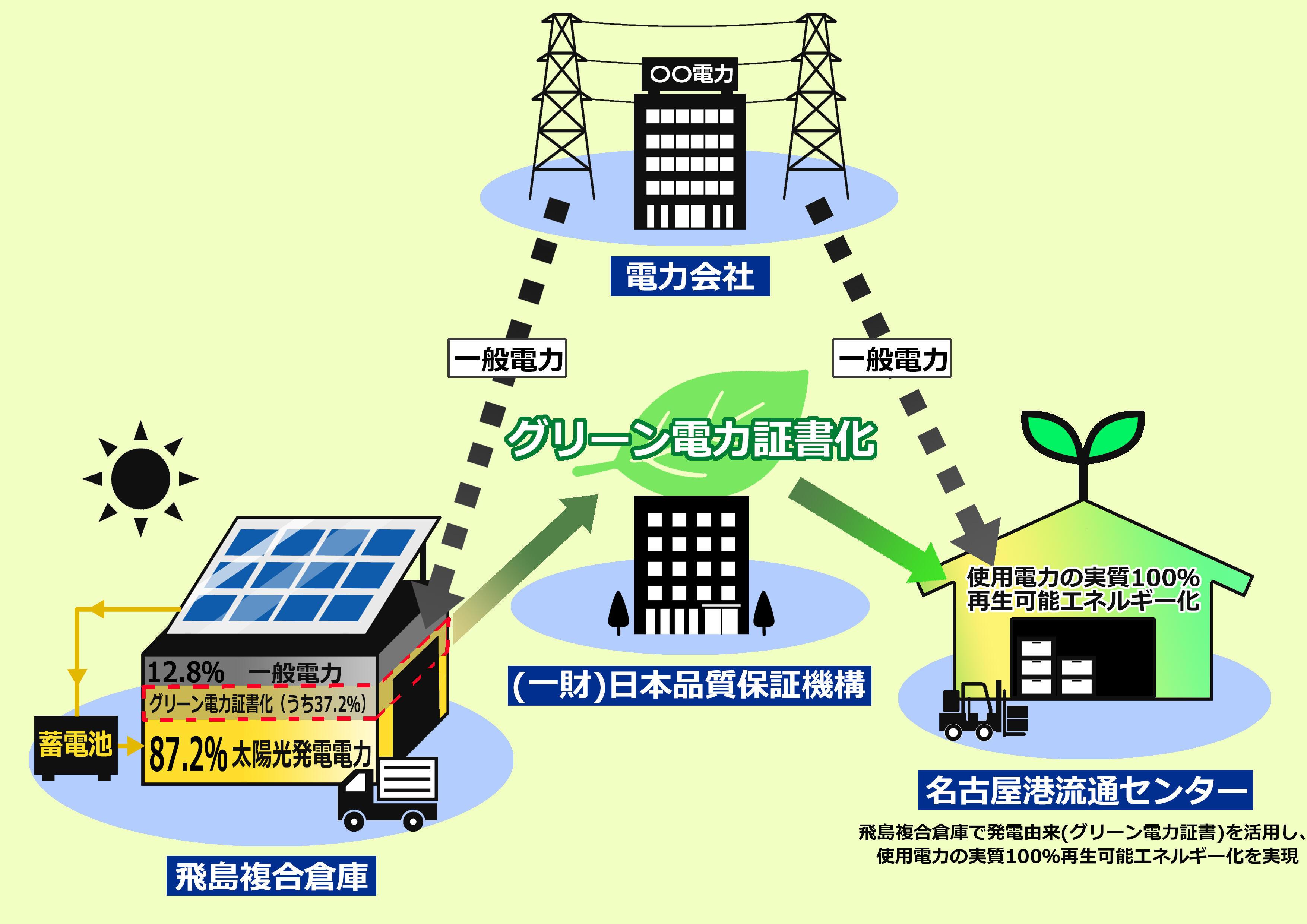 改改改（実質を追加）カーボンニュートラル図.jpg