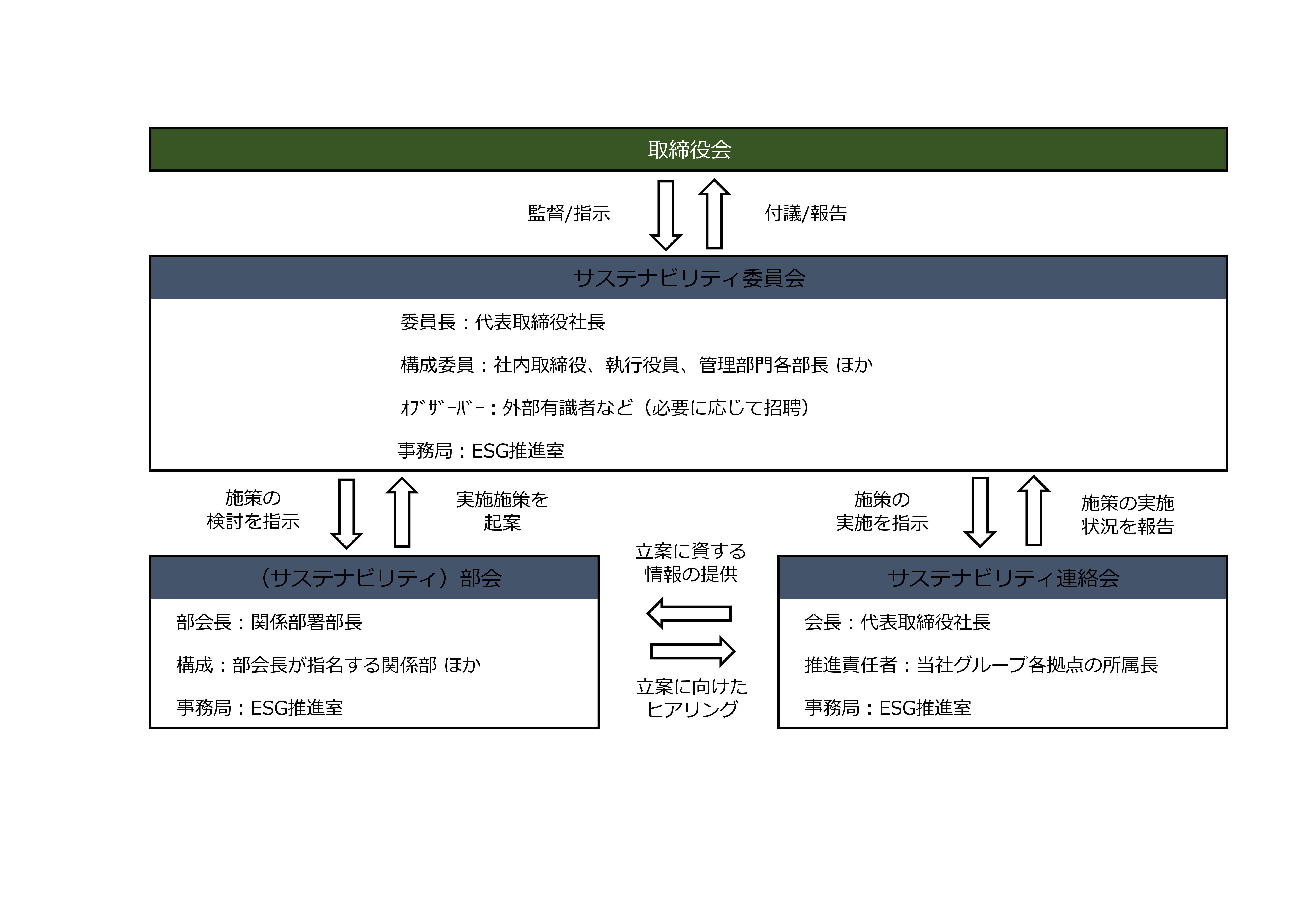 委員会概要図_ESG修正.jpg